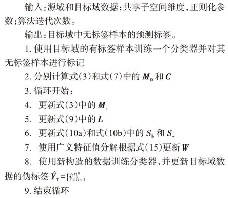 图片[16]-基于联合信息保持的异构领域自适应*-游戏花园