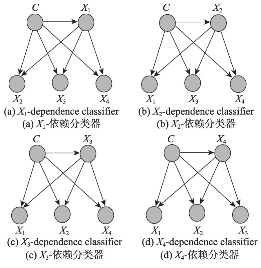 图片[11]-S-C特征提取的计算机漏洞自动分类算法*-游戏花园