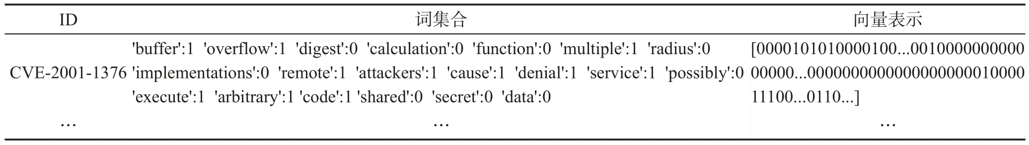 图片[19]-S-C特征提取的计算机漏洞自动分类算法*-游戏花园