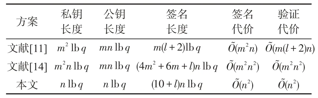 图片[10]-利用环上容错学习问题构造可链接环签名方案*-游戏花园