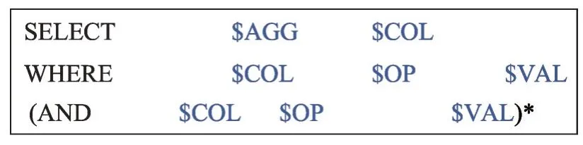 图片[1]-自然语言生成多表SQL查询语句技术研究*-游戏花园