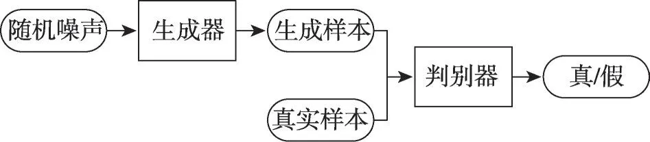 图片[2]-生成对抗网络的单图像超分辨率重建方法*-游戏花园