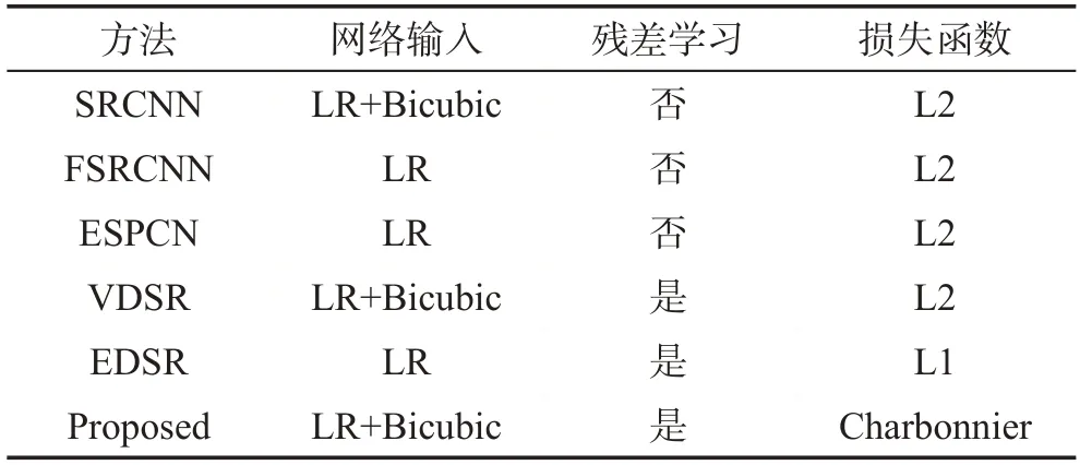 图片[7]-生成对抗网络的单图像超分辨率重建方法*-游戏花园