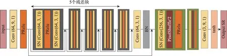 图片[12]-生成对抗网络的单图像超分辨率重建方法*-游戏花园