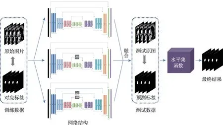 嵌入注意力机制的多模型融合冠脉CTA分割算法-游戏花园