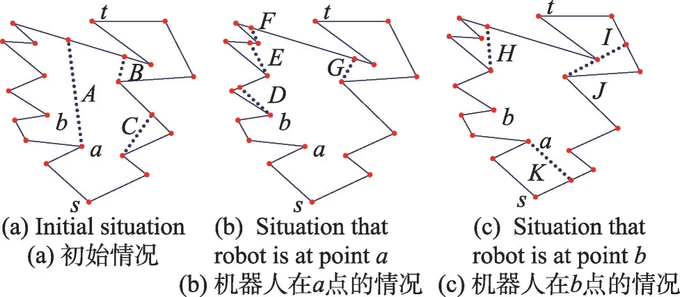 图片[2]-双弱感知能力机器人在线协作街道搜索算法*-游戏花园