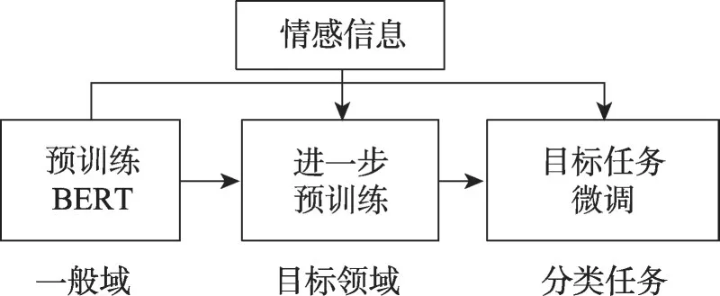 图片[2]-SentiBERT：结合情感信息的预训练语言模型*-游戏花园