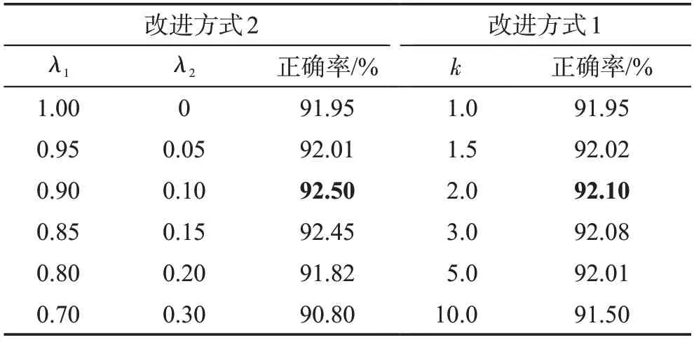 图片[9]-SentiBERT：结合情感信息的预训练语言模型*-游戏花园