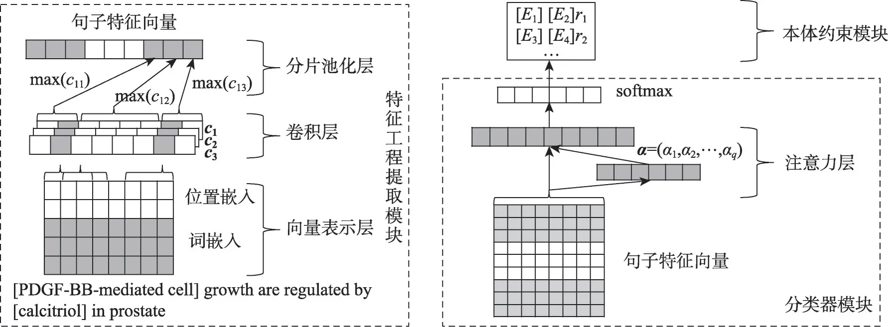 图片[2]-结合注意力机制和本体的远程监督关系抽取*-游戏花园
