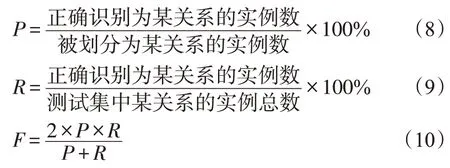 图片[10]-结合注意力机制和本体的远程监督关系抽取*-游戏花园