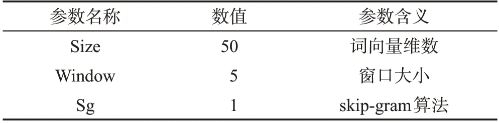 图片[11]-结合注意力机制和本体的远程监督关系抽取*-游戏花园