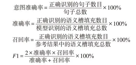 图片[9]-融合多约束条件的意图和语义槽填充联合识别*-游戏花园