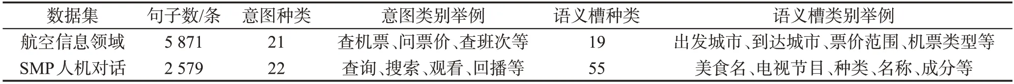图片[10]-融合多约束条件的意图和语义槽填充联合识别*-游戏花园