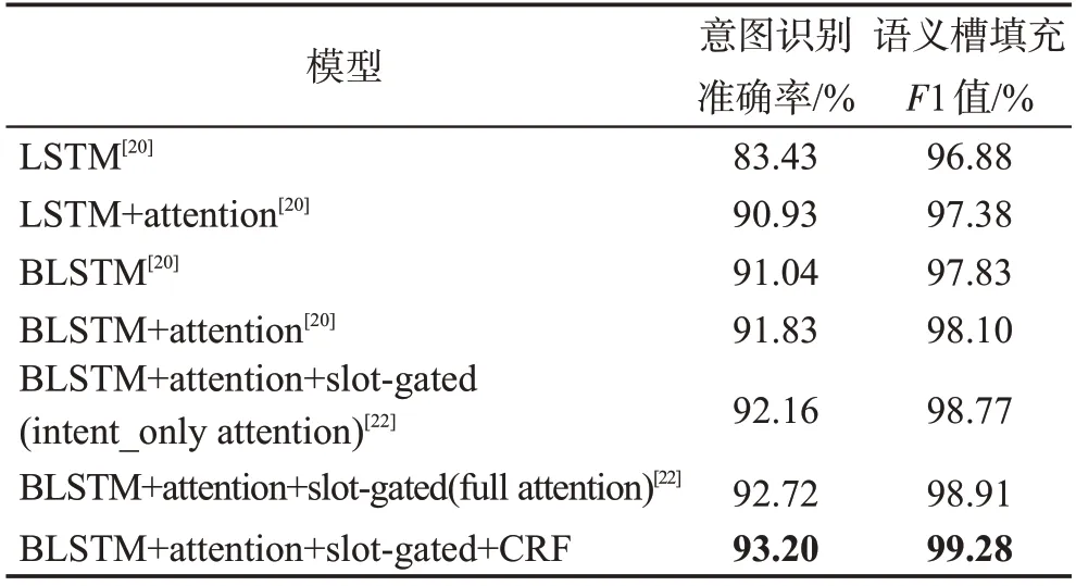 图片[11]-融合多约束条件的意图和语义槽填充联合识别*-游戏花园