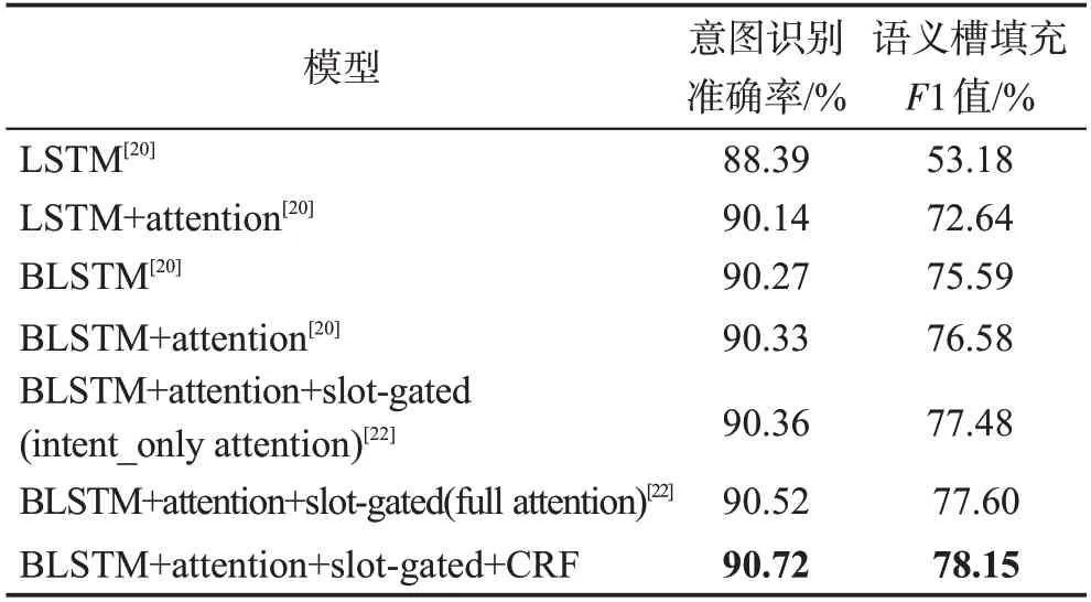 图片[12]-融合多约束条件的意图和语义槽填充联合识别*-游戏花园