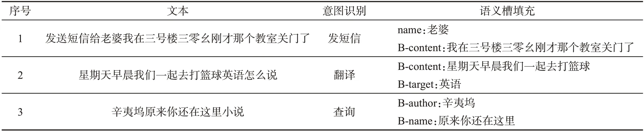 图片[13]-融合多约束条件的意图和语义槽填充联合识别*-游戏花园