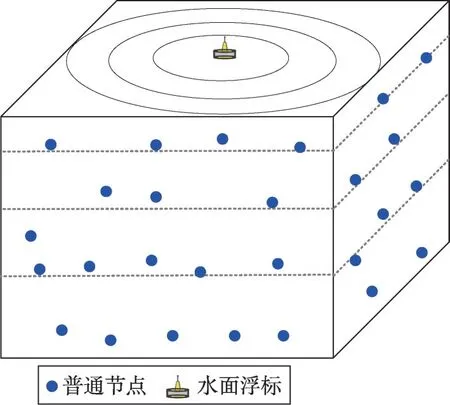图片[8]-自主水下航行器辅助的水下地理机会路由协议*-游戏花园