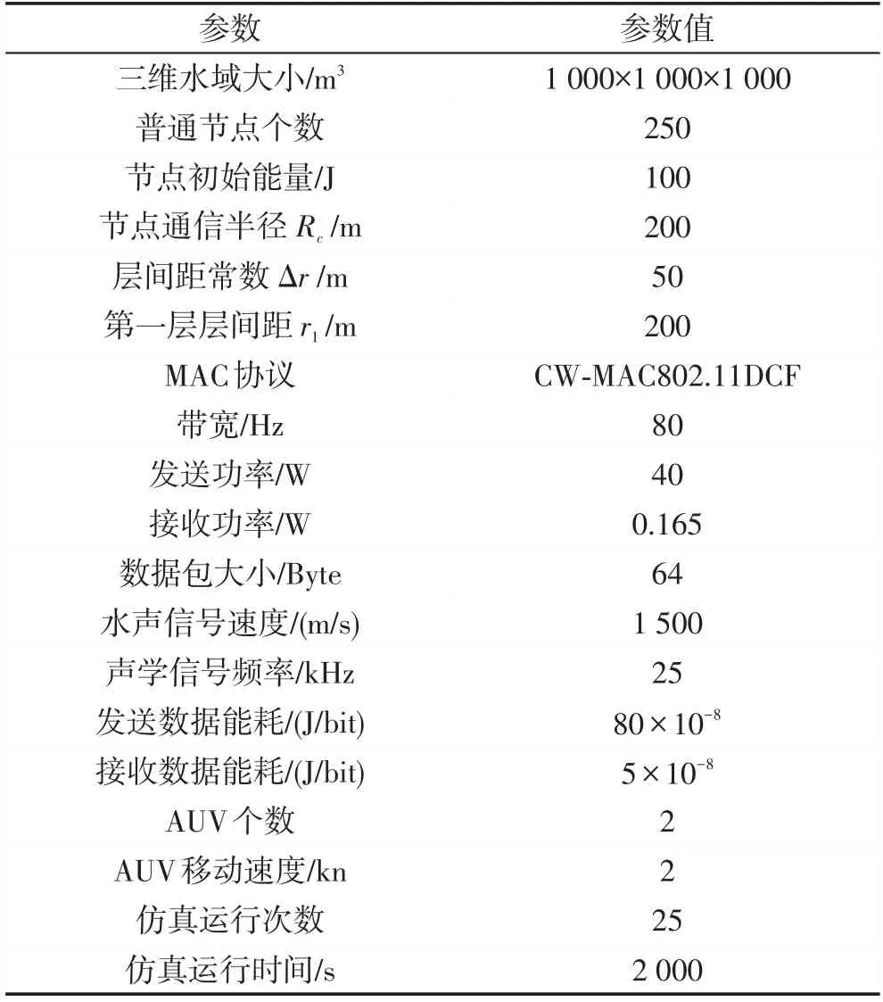图片[20]-自主水下航行器辅助的水下地理机会路由协议*-游戏花园