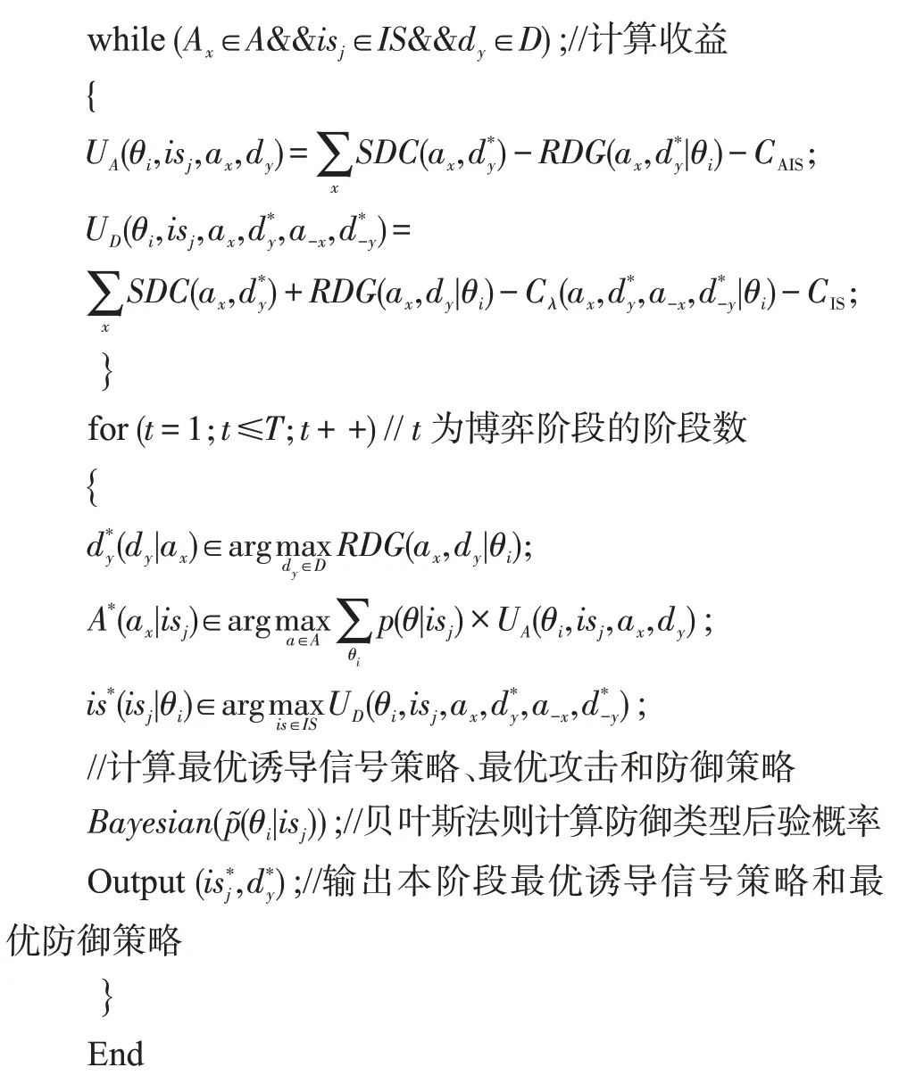 图片[16]-移动目标信号博弈的防御最优策略选取*-游戏花园
