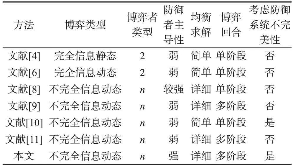 图片[17]-移动目标信号博弈的防御最优策略选取*-游戏花园