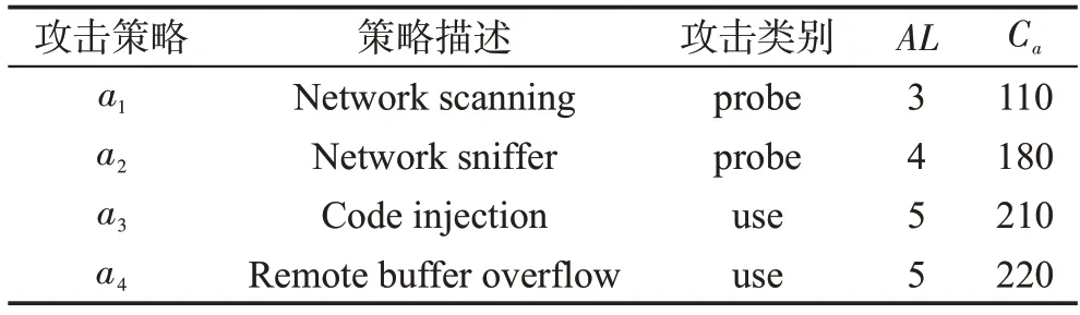 图片[20]-移动目标信号博弈的防御最优策略选取*-游戏花园