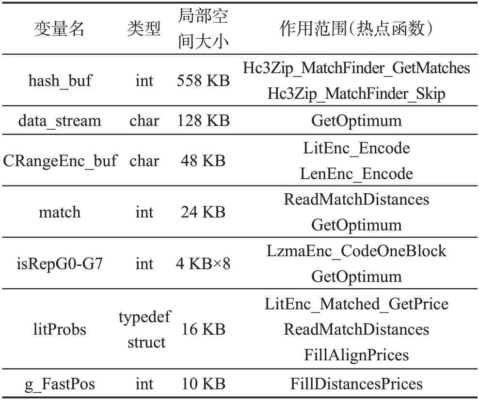 图片[5]-面向申威众核处理器的LZMA并行算法设计与优化*-游戏花园