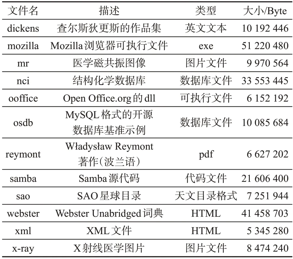 图片[11]-面向申威众核处理器的LZMA并行算法设计与优化*-游戏花园