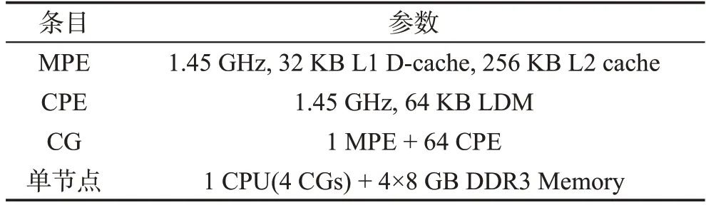 图片[12]-面向申威众核处理器的LZMA并行算法设计与优化*-游戏花园