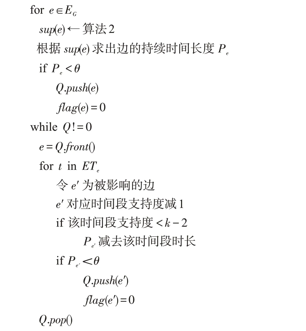 图片[7]-面向时序图的K-truss社区搜索算法研究*-游戏花园