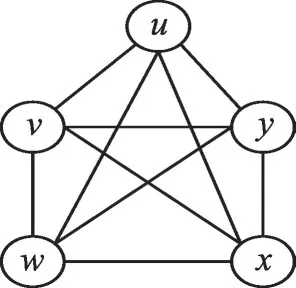 图片[8]-面向时序图的K-truss社区搜索算法研究*-游戏花园
