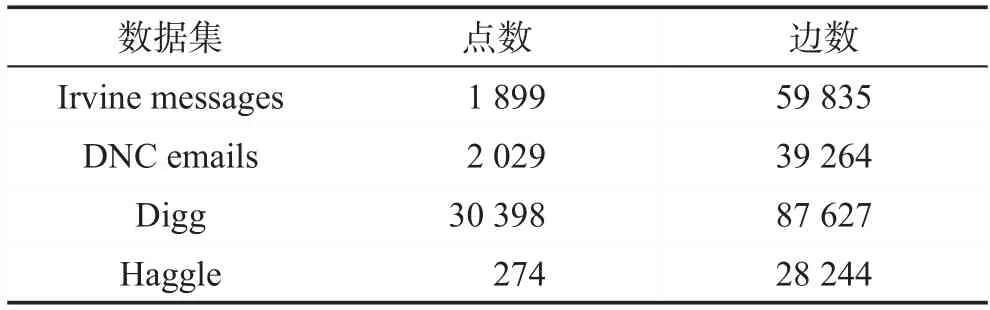图片[9]-面向时序图的K-truss社区搜索算法研究*-游戏花园