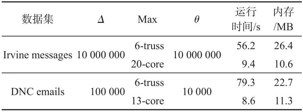图片[11]-面向时序图的K-truss社区搜索算法研究*-游戏花园