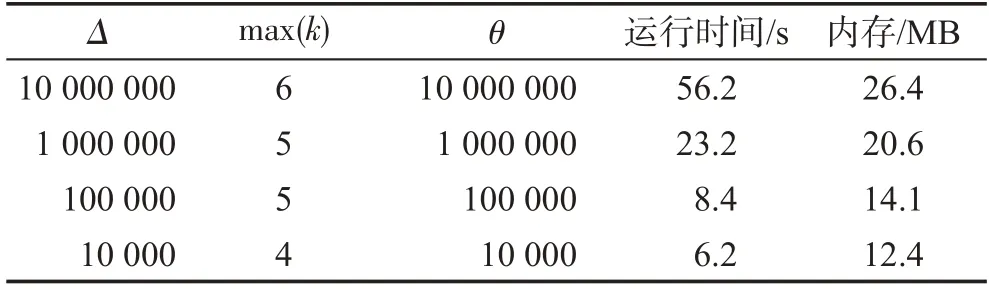 图片[12]-面向时序图的K-truss社区搜索算法研究*-游戏花园