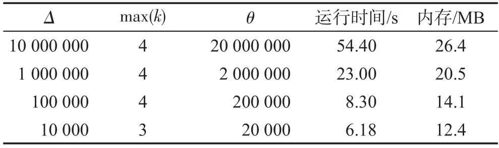 图片[13]-面向时序图的K-truss社区搜索算法研究*-游戏花园