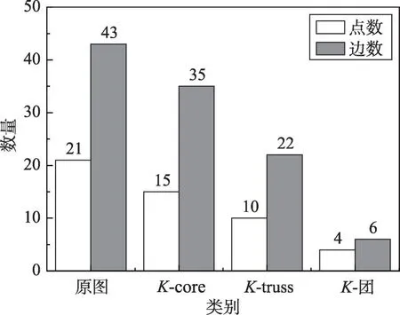 图片[15]-面向时序图的K-truss社区搜索算法研究*-游戏花园