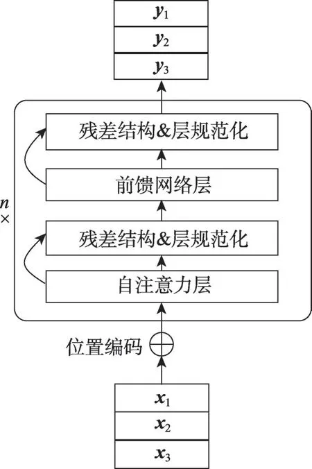 图片[5]-融合自注意力机制的跨模态食谱检索方法*-游戏花园