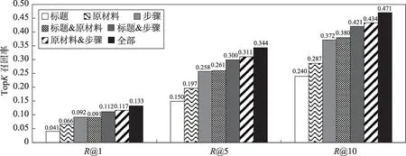 图片[19]-融合自注意力机制的跨模态食谱检索方法*-游戏花园
