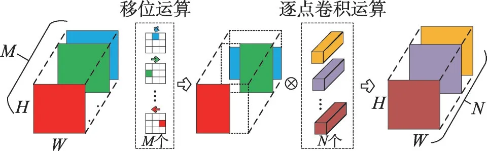 图片[3]-紧凑的神经网络模型设计研究综述*-游戏花园