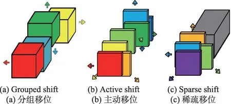 图片[4]-紧凑的神经网络模型设计研究综述*-游戏花园