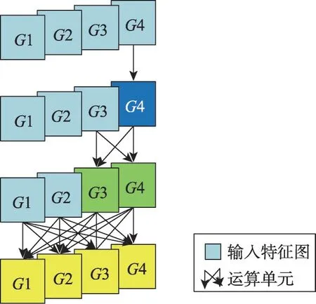 图片[18]-紧凑的神经网络模型设计研究综述*-游戏花园