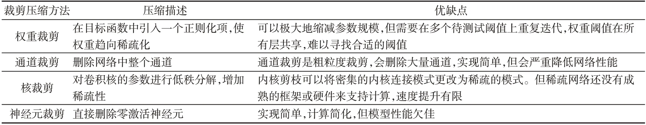 图片[3]-深度神经网络模型压缩综述*-游戏花园
