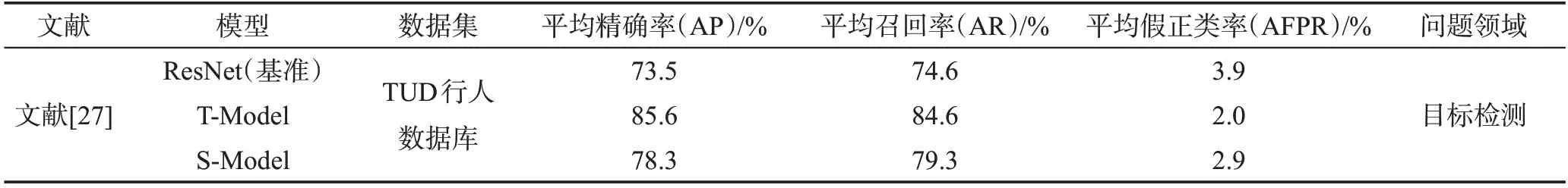 图片[6]-深度神经网络模型压缩综述*-游戏花园