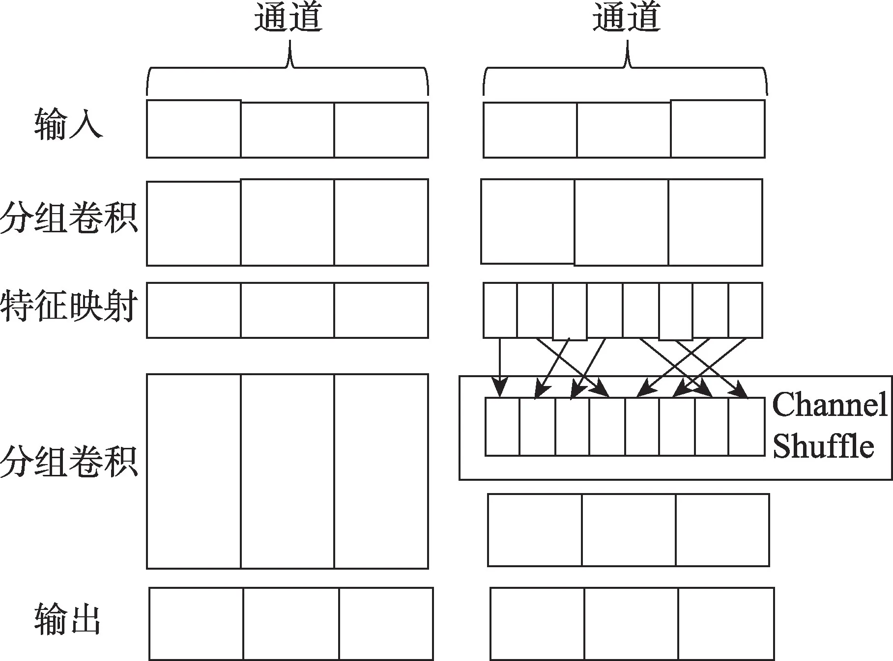 图片[11]-深度神经网络模型压缩综述*-游戏花园