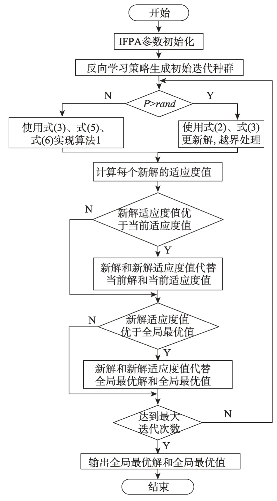 图片[12]-大规模优化问题的改进花朵授粉算法*-游戏花园