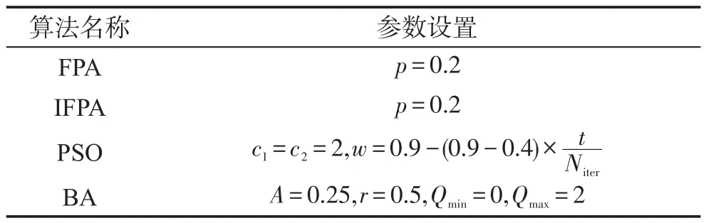 图片[16]-大规模优化问题的改进花朵授粉算法*-游戏花园