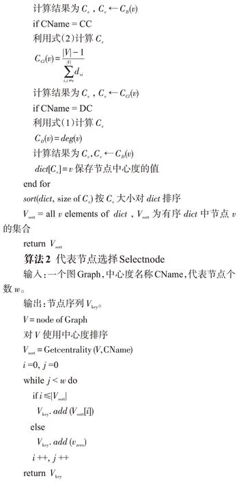 图片[7]-用于非精确图匹配的改进GCN模型*-游戏花园