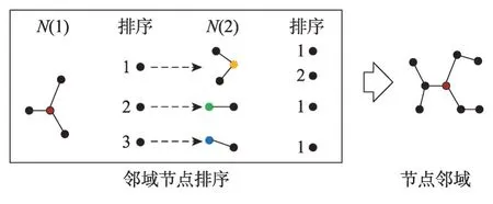 图片[12]-用于非精确图匹配的改进GCN模型*-游戏花园