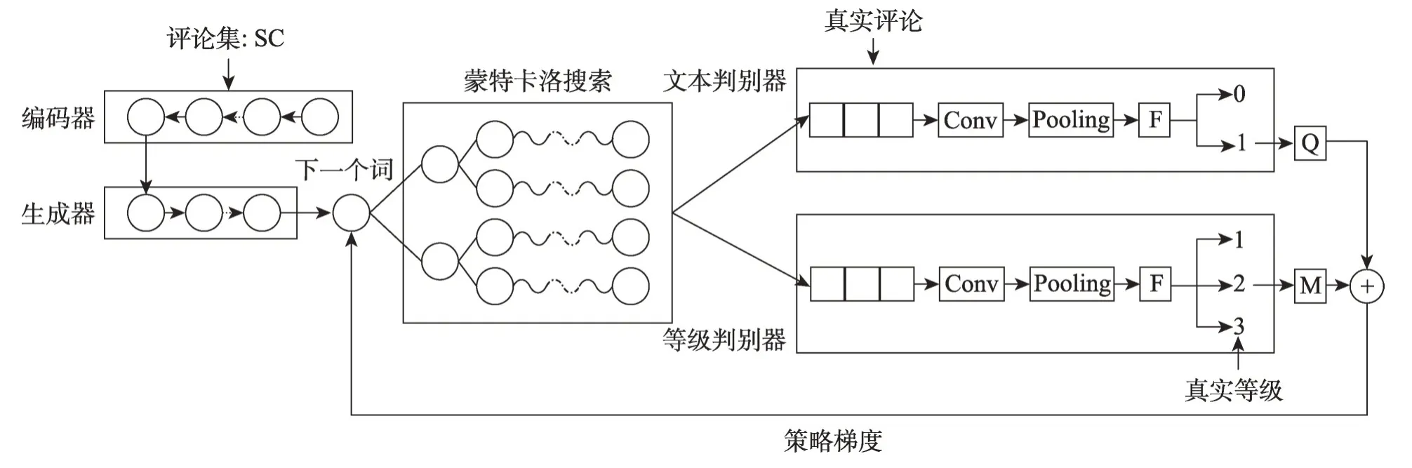 图片[2]-考虑评级信息的音乐评论文本自动生成*-游戏花园
