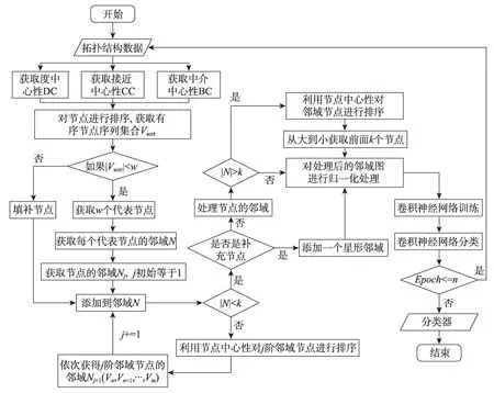 图片[19]-用于非精确图匹配的改进GCN模型*-游戏花园