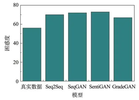 图片[16]-考虑评级信息的音乐评论文本自动生成*-游戏花园